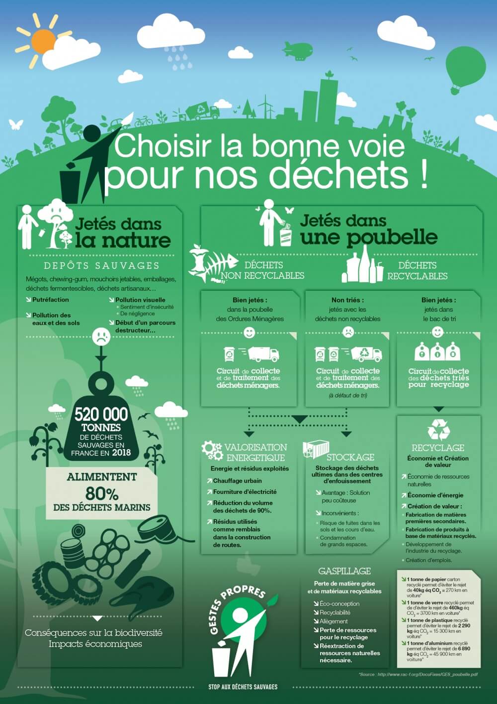 fiche adultes choisir la bonne voie